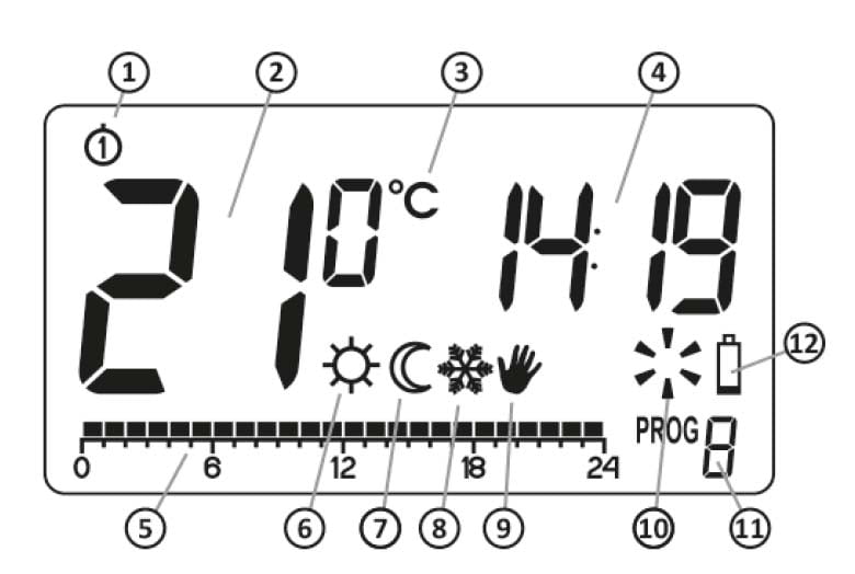 Savaitinis laidinis termostatas Libra ekranas